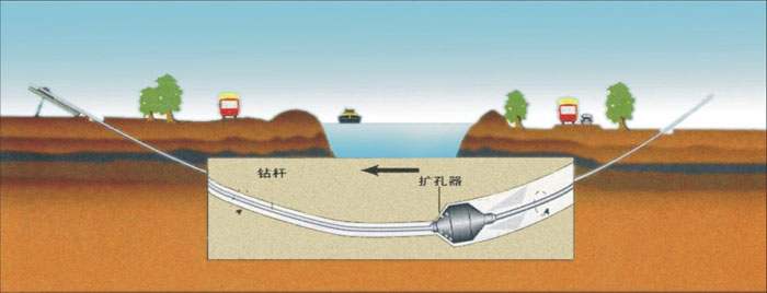 田家庵非开挖_COPY